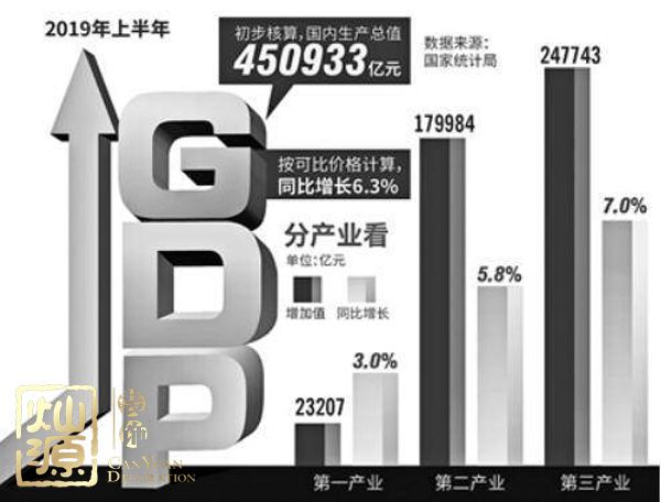 國民經(jīng)濟(jì)半年報出爐 經(jīng)濟(jì)平穩(wěn)發(fā)展期辦公室裝修該怎么辦