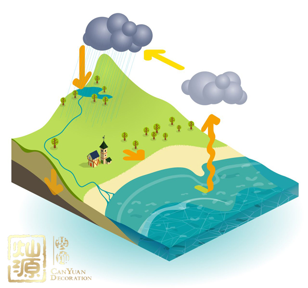 痛心！公司整年業(yè)績不好的原因原來是辦公室裝修！