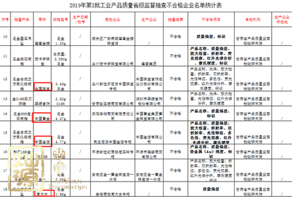 周大生抽檢不合格 探究周大生抽檢內(nèi)容及周大生如何回應(yīng) 周大生抽檢不合格 探究周大生抽檢內(nèi)容及周大生如何回應(yīng)
