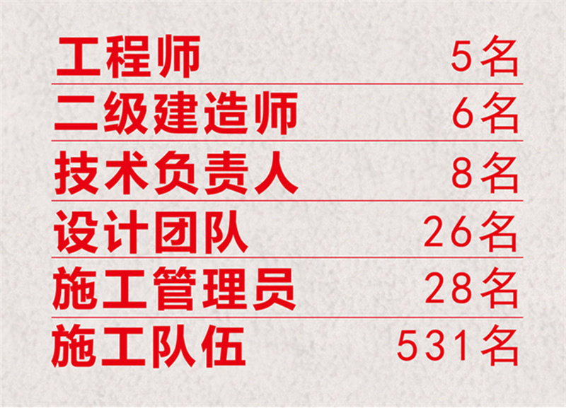 尋找南寧工裝公司，除了比價，我們還要做這些……