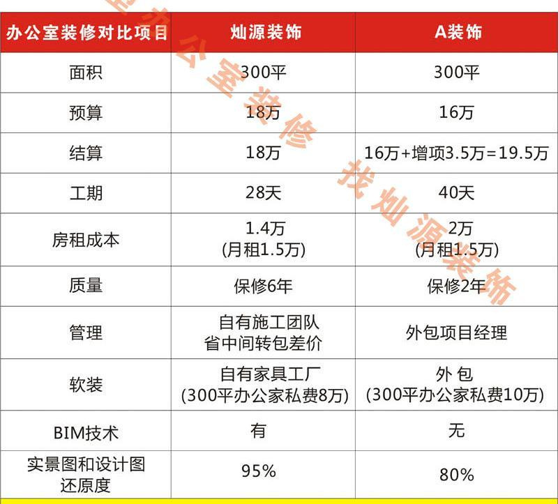 南寧裝修公司，全包好還是半包好，80%的人這樣選！